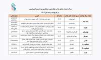 مراکز خدمات جامع سلامت فعال جهت غربالگری نوزدان و واکسیناسیون  در تاریخ 15 مرداد سال 1404