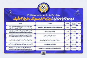 آغاز پویش ملی سلامت دهان و دندان از ۲۵ مهر ۱۴۰۵ / اعلام شعار و روزشمار
